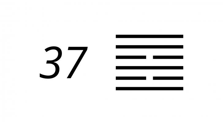 I Ching Hexagrama 37: Familia