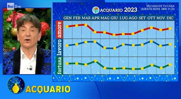 Aquarius horoscope 2023
