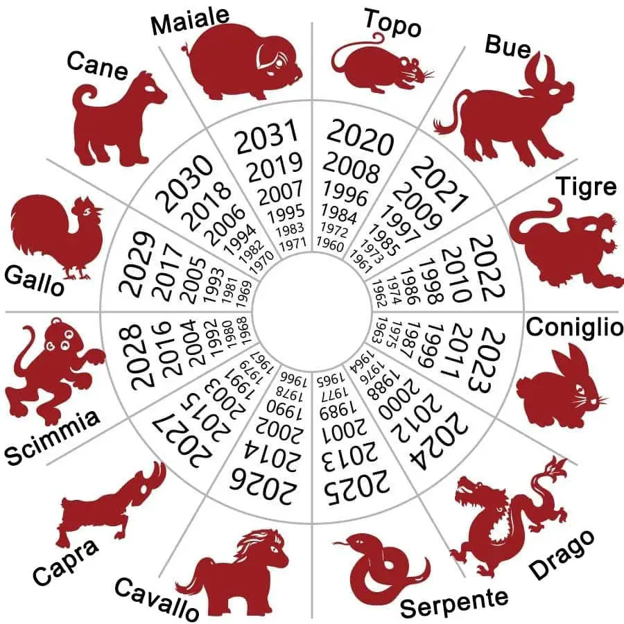 Horoskop Cina 1964