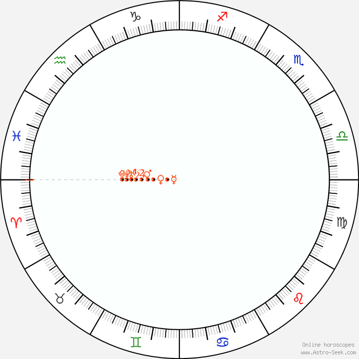 Horoskopas 2024 m. kovo mėn.