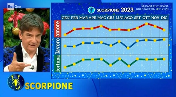 Skorpioni horoskooppi 2023